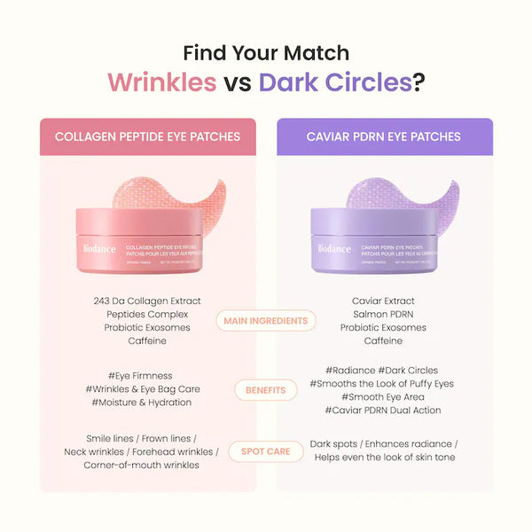 Biodance Collagen Peptide Eye Patch