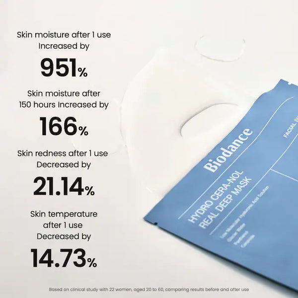 Hydro Cera-nol Real Deep Mask - Dryness Relief & Redness Soothing - INDIVIDUAL