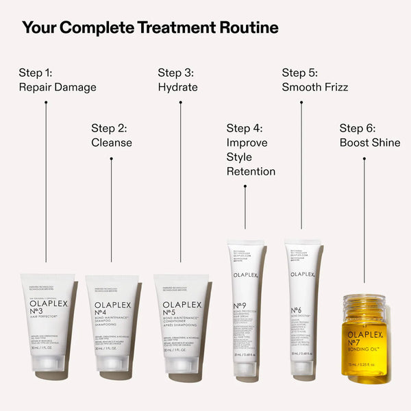 PREVENTA - The Mini Essentials Set