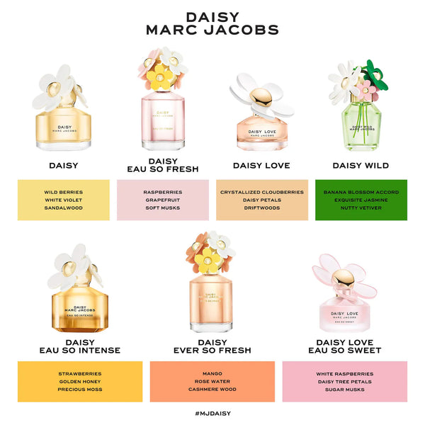 PREVENTA - Daisy Mini Perfume Sampler Gift Set